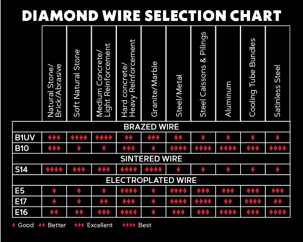 image of chart for diamond wire cutting materials